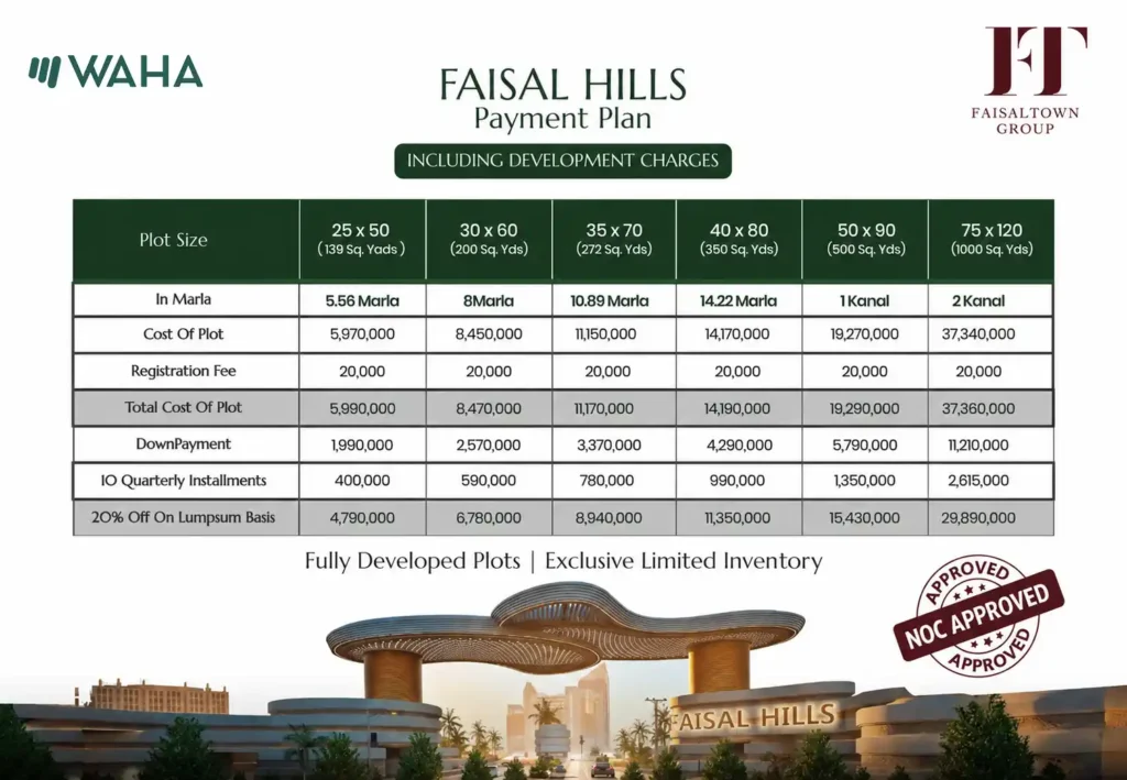 FAISAL HILLS PAYMENT PLAN